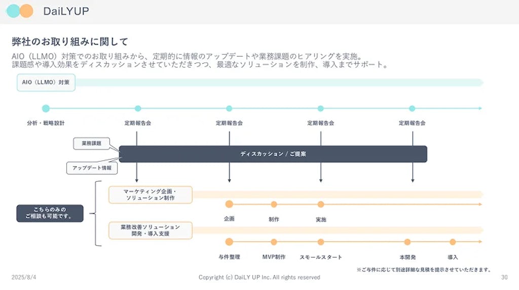 AI検索時代の新常識、「AIO」支援サービス登場
