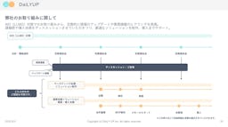 AI検索時代の新常識、「AIO」支援サービス登場