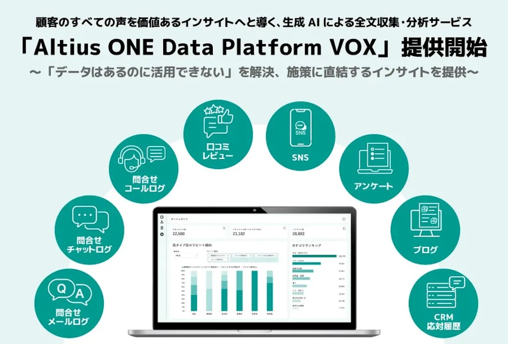 ã¢ã«ãã£ãŠã¹ãªã³ã¯ãçæAIã§é¡§å®¢ã®å£°ãå
šæåæãããAltius ONE Data Platform VOXããæäŸéå§