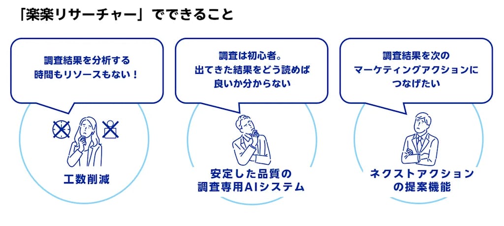 楽天インサイト、調査データ分析をAIで自動化する「楽楽リサーチャー」を提供開始