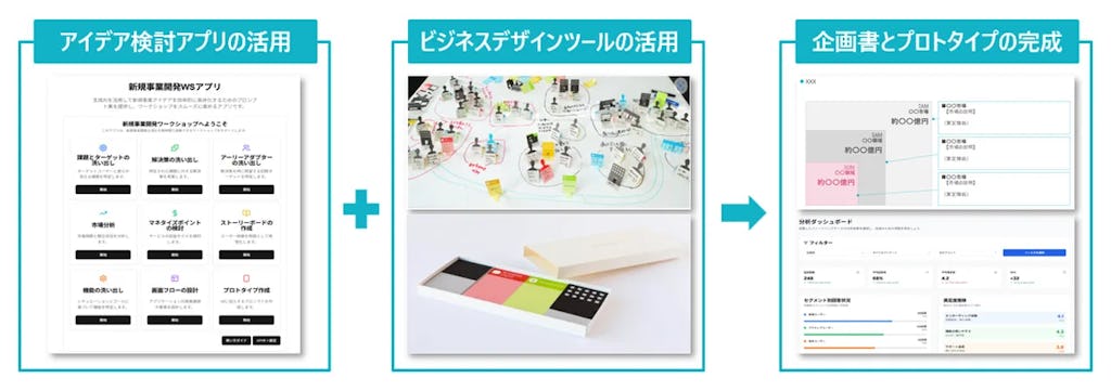 TIS、生成AIで「1.5日で事業企画とプロトタイプ」実現する新ワークショップを提供開始