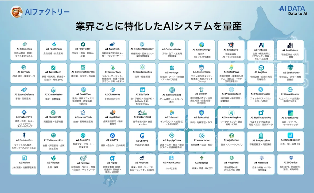 AIデータ、業界特化型『AIファクトリー』を60業界対応に拡大