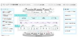 AIが供給網のリスクを予測、IBMが新基盤を提供開始