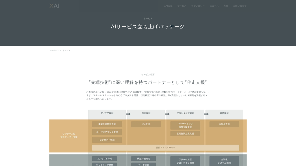 AIサービス立ち上げパッケージのスクリーンショット