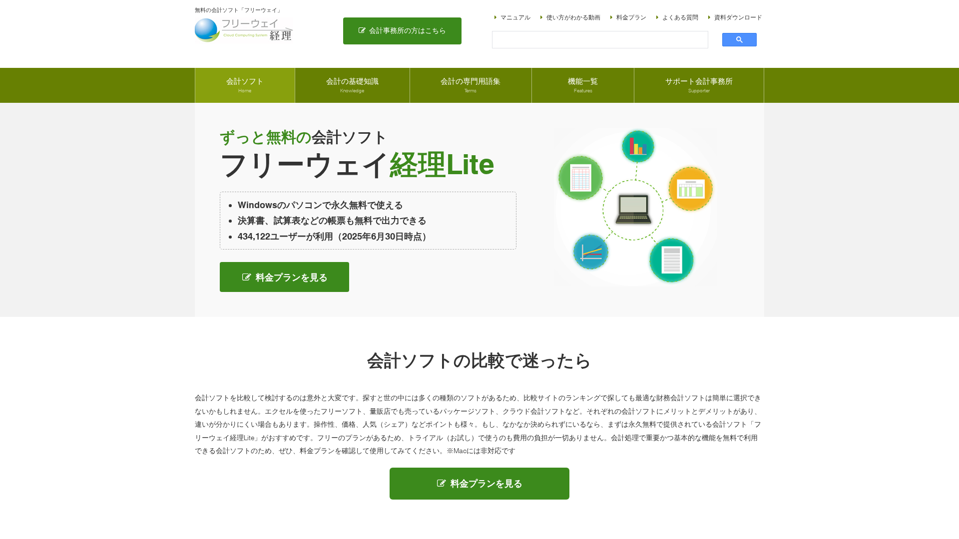 フリーウェイ経理Liteのスクリーンショット