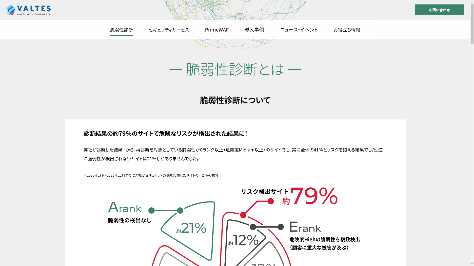 脆弱性診断のスクリーンショット