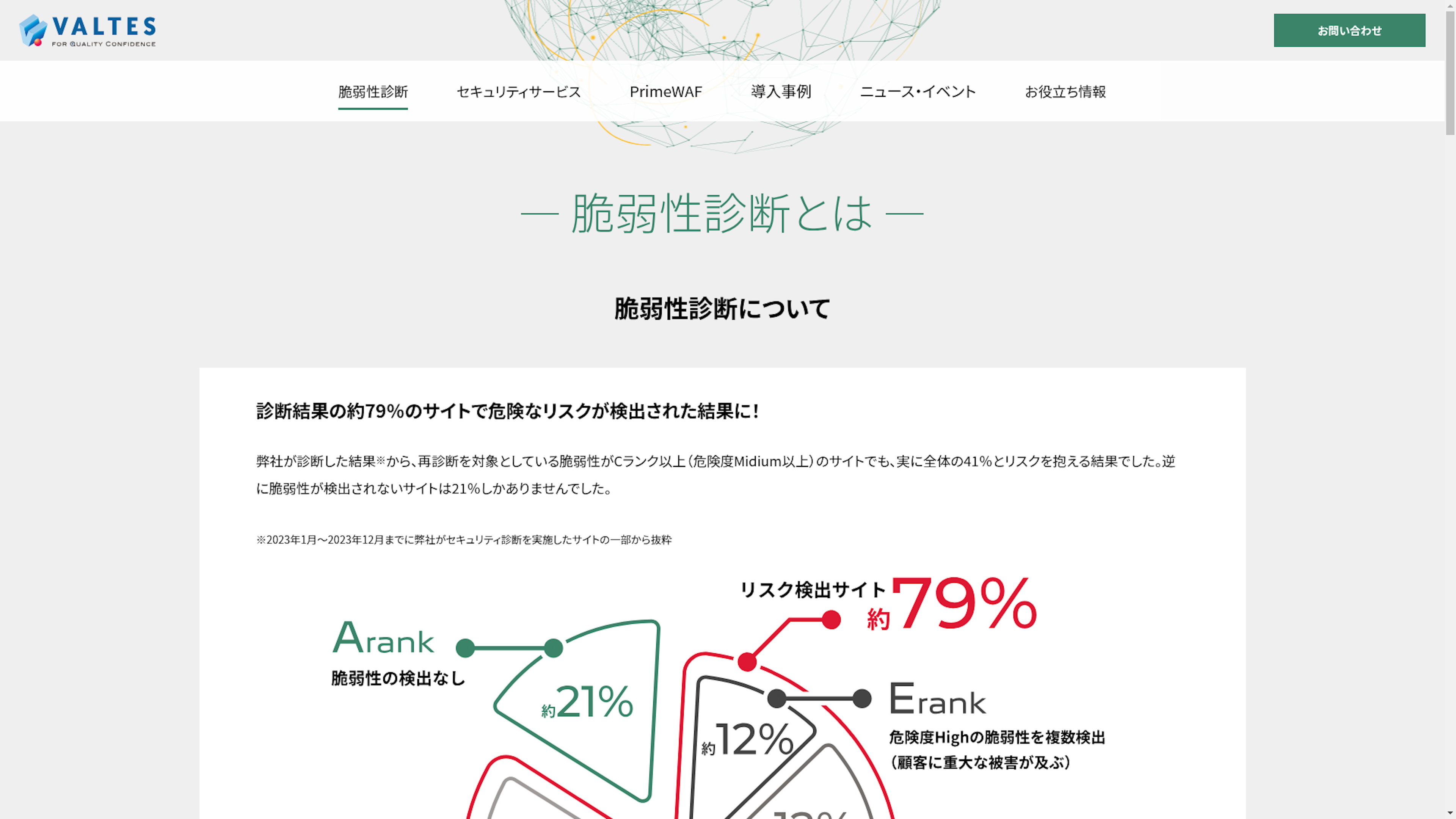 脆弱性診断のスクリーンショット